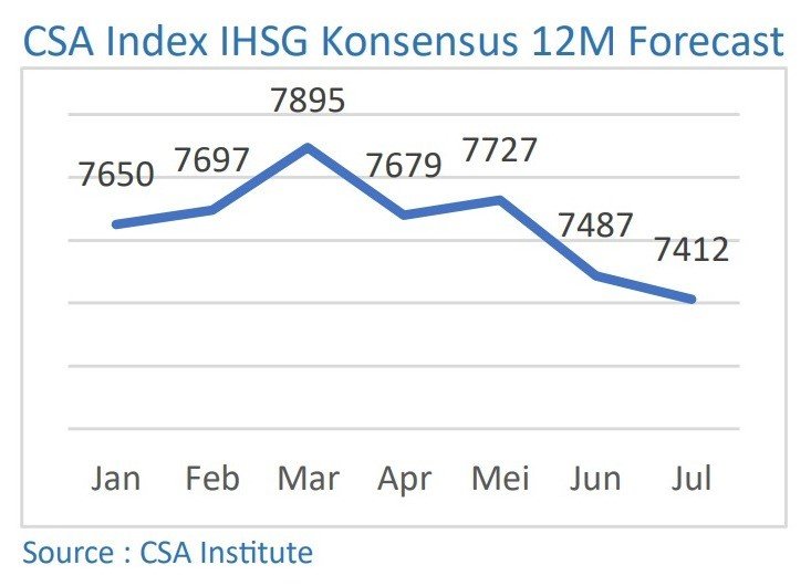 Data dikumpulkan 14 – 29 Juni 2024