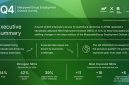 Sentimen Rekrutmen Menguat di Asia Pasifik dan Timur Tengah, NEO Capai +33% pada Triwulan IV-2026: Survei ManpowerGroup Sentimen Rekrutmen Menguat di Asia Pasifik dan Timur Tengah, NEO Capai +33% pada Triwulan IV-2026: Survei ManpowerGroup