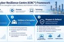Yokogawa Luncurkan Industrial Cyber Resilience Center, Perkuat Kesiapan “OT Cyber” di Asia Tenggara Yokogawa Luncurkan Industrial Cyber Resilience Center, Perkuat Kesiapan “OT Cyber” di Asia Tenggara